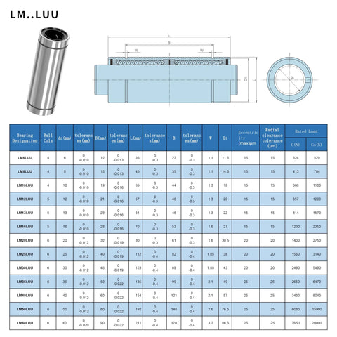 Technical diagram of LM10LUU linear bearings 10mm bore with table of specifications for CNC and 3D printer applications.