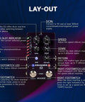 Diagram showing layout of Drum Machine Pedal For Guitar And Bass With 121 Drum Grooves 11 Music Styles 7 Rhythm Slots.