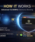 Five Pack RFID Blocking Cards for Wallets and Purses Protect NFC Contactless Debit and Credit Cards Bank IDs and ATM Cards