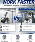 Comparison of Heavy Duty Dual Head Paint Spray Gun With Knockout Twin Aluminum Cups versus single-cup setup for efficiency.