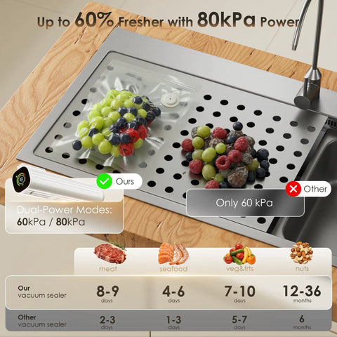 Boss Level Handheld Vacuum Sealer For Food With Sixty To Eighty Kilopascals Of Industrial Grade Suction And LED Pressure Display sealing bags