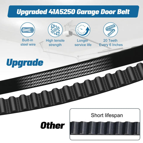 237 Inch Whisper Drive Belt For 7ft Garage Doors Replacement with built-in steel wire and high tensile strength