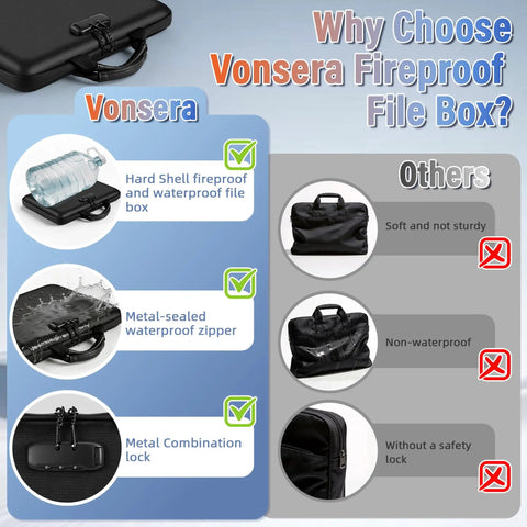 Comparison between Legit Heavy Duty Fireproof Document Safe Box With Lockable Zipper Waterproof Hard Shell Organizer and others