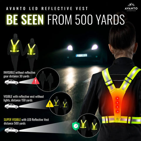 LED Reflective Safety Vest With USB C Rechargeable Lights For Night Runners, visible from 500 yards, illustration of visibility