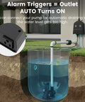 Smart WiFi Sump Pump Alarm With Alarm Activated Outlet And Free App Alerts, No Hassle High And Low Water Level Notifications, Built In Backup Battery, 110dB Siren, 10ft Float Switch For Basements, Septic Tanks, Ponds And Water Tanks. Diagram of alarm outlet and float switch in sump pit.