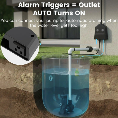Smart WiFi Sump Pump Alarm With Alarm Activated Outlet And Free App Alerts, No Hassle High And Low Water Level Notifications, Built In Backup Battery, 110dB Siren, 10ft Float Switch For Basements, Septic Tanks, Ponds And Water Tanks. Diagram of alarm outlet and float switch in sump pit.