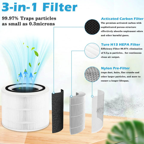 Premium 300 RF True HEPA 3 In 1 Filtration Replacement Filter For Air Purifier Top Notch Efficiency Compatible With 300 Series