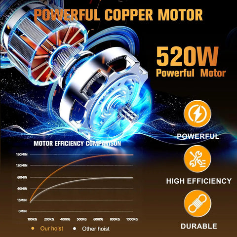 Powerful 520W copper motor for Beefy Electric Hoist 440 Lbs With Wired Remote And Emergency Stop.