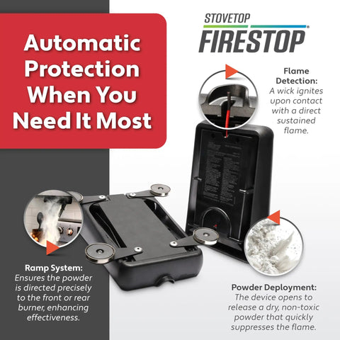 LowPro Fire Suppressor For Over The Range Microwaves Automatic Flame Activated Fire Safety For Kitchens shown with components and deployment details.