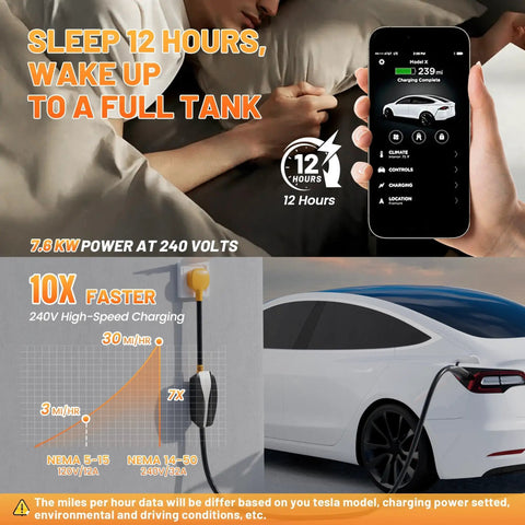 Upgrade Your Sweet Electric Ride With This Heavy Duty Nema 14 50 Adapter For Tesla Gen 2 And 3 Mobile Charger 32 Amp 250 Volt Fits Model 3 Y S X Rv And Generator Outlets Hookup image showing mobile charger and Tesla charging.