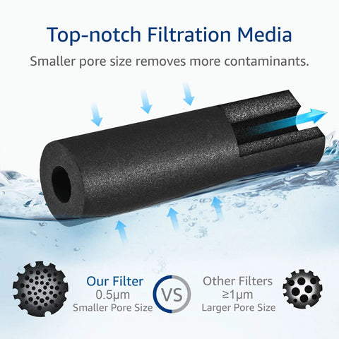 Top-notch filtration media of Replacement Under Sink Water Filter For Twist And Lock In Line GXRLQR NSF ANSI 401 Certified for PFAS PFOA PFOS Reduction