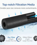 Under Sink Water Filter Replacement For GE FQSLF FQSVF FQSVN FQROPF, NSF 401 Certified, pore size comparison graphic