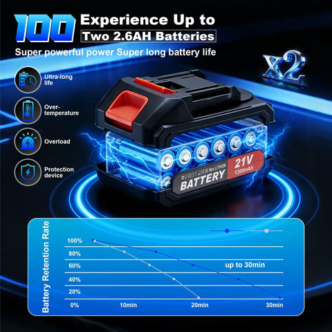 21V battery for Cordless Leaf Blower With Dual 21V Batteries And Charger Turbo Jet 98000 RPM, showcasing battery features.