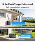 Apex 300 Portable Power Station With B300K Expansion Battery showcasing solar charging capabilities in a garden setting.