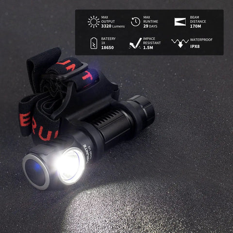 Beast Mode Bright USB C Rechargeable Headlamp With 3320 Lumens And 170 Meter Beam shown with light on, IPX8 rating visible.