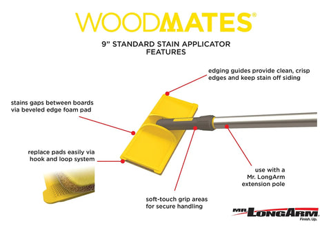 Diagram of 9-Inch Wood Stain Applicator With Pivot Head, Replaceable Tear-Resistant Pad, Edging Guides For Clean Edges, Prevents Stain On Siding, Hook And Loop Quick-Release System For Faster Refill.