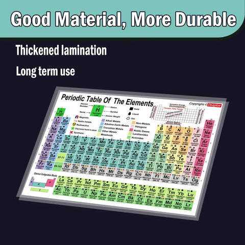 Periodic Table Poster, thick laminated Ultimate Chemistry Desk Reference Pack for classrooms and home study