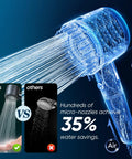 Filtered Shower Head With Handheld, 4 Plus 1 Spray Modes, Built In Filter Power Wash For Hard Water, Removes Chlorine, Reduces Dry Itchy Skin