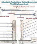 Diagram of Heavy Duty Adjustable Cable Railing Hardware Kit T316 Stainless Marine Grade for wood posts detail view.