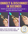 Heavy Duty Adjustable Garden Hose Spray Nozzle With Solid Brass 3/4 Inch GHT Quick Connect, fits all hoses, side view