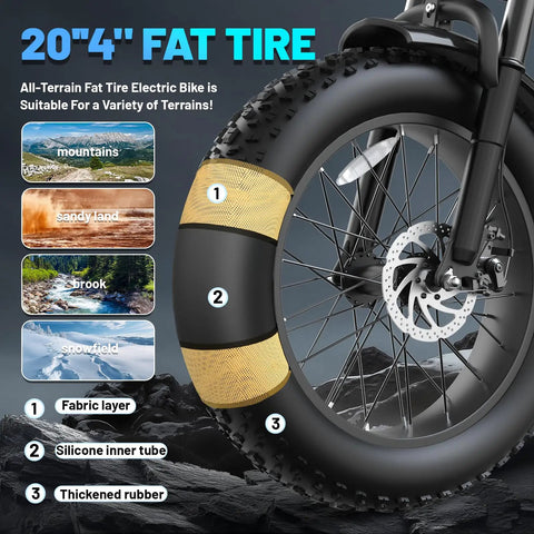 20 Inch Fat Tire Electric Bike showcasing tire features including fabric layer, silicone inner tube, and thickened rubber.
