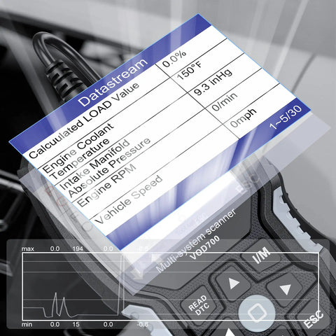 Volvo All Systems OBD2 Scanner With Full Diagnostic Tool showing data stream screen with vehicle metrics and diagnostic buttons.