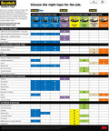 Chart of Scotch Painter's Tape options for various surfaces including Exterior Painter's Tape 1.88 Inch By 45 Yard Weatherproof Masking Tape