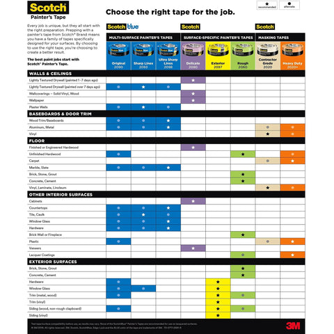 Chart of Scotch Painter's Tape options for various surfaces including Exterior Painter's Tape 1.88 Inch By 45 Yard Weatherproof Masking Tape