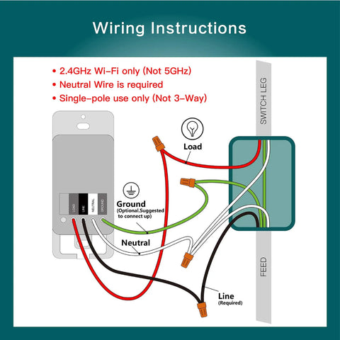 Wiring diagram for 4 Pack Smart Light Switch 2.4GHz WiFi Single Pole Neutral Wire Required with instructions.
