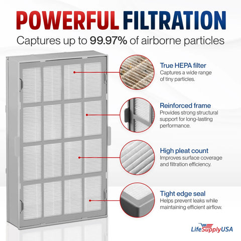 HEPA Filter Replacement For Winix Ultimate Air Purifier Size 21 And Kenmore EnviroSense 85500 Compatible With Models 119110 And 114190 16.5 By 12.75 By 2.13 Inches High Efficiency Filtration Easy Install Totally Worth It showing features like true HEPA filter, reinforced frame, high pleat count, tight edge seal, and filtration efficiency of 99.97%.