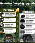 Comparison of Go To Family Size Four Person Camping Tent With Ultra Spacious Extended Floor Design and old-style tents features chart.