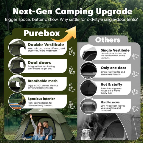 Comparison of Go To Family Size Four Person Camping Tent With Ultra Spacious Extended Floor Design and old-style tents features chart.
