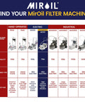 Commercial Electric Fryer Oil Filter System With Fry Powder Included Handles 75 Lb Grease Loads Portable Filtration Cart specifications chart