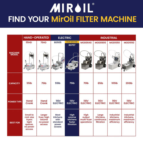 Commercial Electric Fryer Oil Filter System With Fry Powder Included Handles 75 Lb Grease Loads Portable Filtration Cart specifications chart