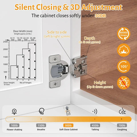 Silent closing demonstration of 60 Pack 1/2 Inch Overlay Soft Close Concealed Hinges For Face Frame Kitchen Cabinets.