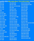 Compatibility list for Mercedes Benz 722.9 W219 W221 vehicles with various models and years.