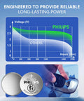 Straight Up Reliable CR2025 3V Lithium Button Cell Battery 5 Pack graph showing voltage performance for key fob and gadgets.