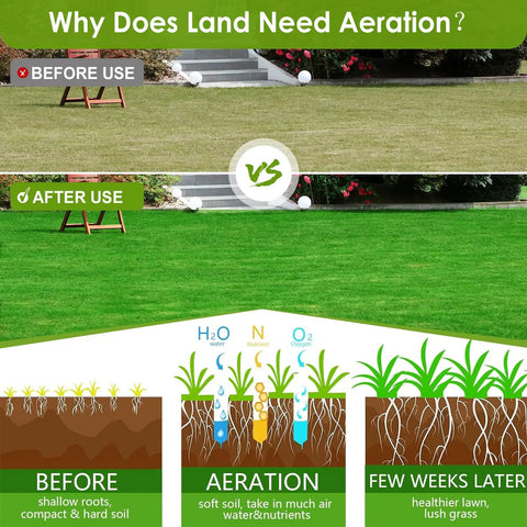 Comparison of lawn before and after using 18 Inch Rolling Lawn Aerator With Heavy Duty Spikes And Three Adjustable Height Handles Manual Garden Aerator Tool For Deep Soil Penetration And Targeted Lawn Aeration Water Or Sand Fill For Extra Weight And Depth, showing soil and grass health improvement.