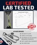 Certified lab test showing strength of Beefed Up Heavy Duty Motorcycle Tie Down Straps Kit 1.5 Inch Wide 8 Feet 4400 lb