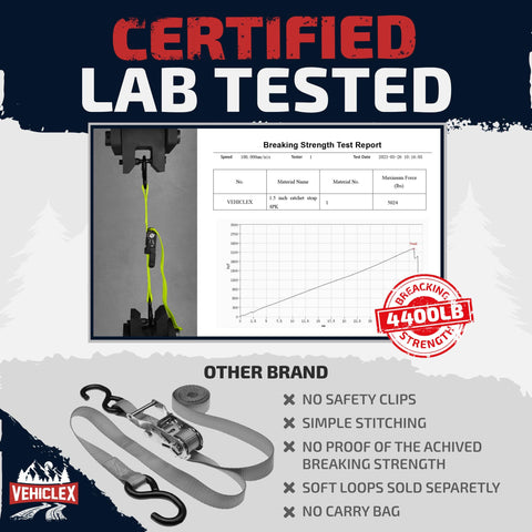 Certified lab test showing strength of Beefed Up Heavy Duty Motorcycle Tie Down Straps Kit 1.5 Inch Wide 8 Feet 4400 lb