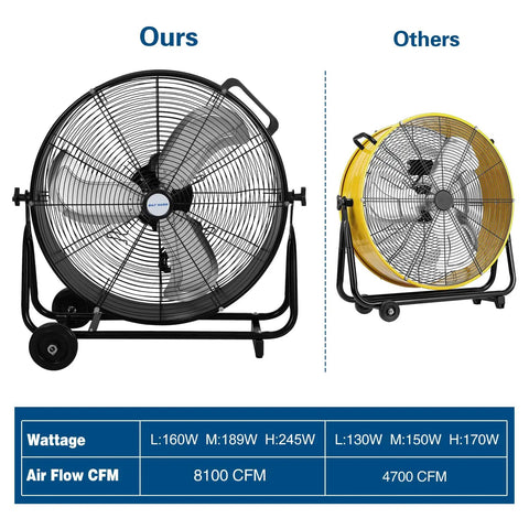 Comparison of Beefy High Velocity Drum Fan With Two Speed Settings For Industrial Ventilation and a smaller alternative