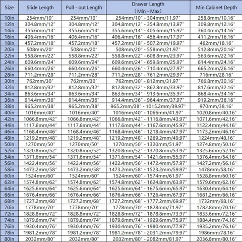 Table showing dimensions for heavy duty full extension drawer slides, including slide length, pull-out length, and cabinet depth.