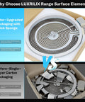 Radiant Surface Burner Element 9 Inch 3100W Replacement For GE Hotpoint Haier Electric Range Oven Stove Cooktop Fits JB745DF1WW VS old packaging