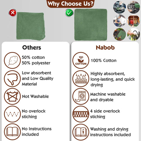 Comparison of Real Deal 100 Percent Cotton Shop Rags 14X14 Inch Lint Free Bulk 25 Pack features against others.