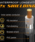 Diagram of 15 Foot RG8X Coax Cable With PL259 Connectors For CB And HAM Radios, showing copper core, insulation, and shielding layers