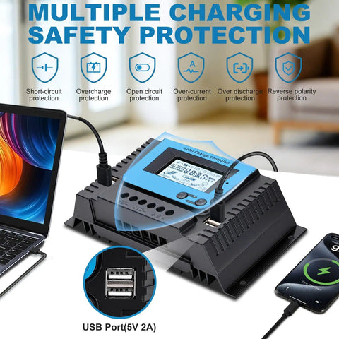 30A Beefy Bluetooth Solar Charge Controller with PWM for 12V 24V 36V 48V systems, showing backlit display and USB ports in use.
