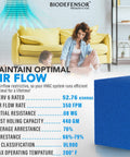 Infographic showing HVAC air filter efficiency with statistics, featuring a washable blue filter. Reusable Air Filter 20x30x1 Cut To Fit Most Furnaces, AC And HVAC Vents, Washable Durable Rigid Media With High Airflow For Energy Efficiency, Easy To Clean, Includes Prep Pad And Hook Tape, Made In USA.