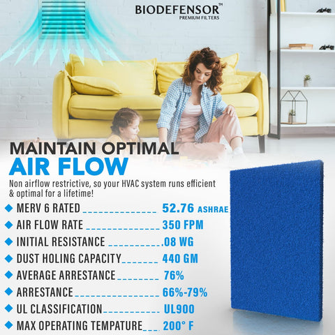 Infographic showing HVAC air filter efficiency with statistics, featuring a washable blue filter. Reusable Air Filter 20x30x1 Cut To Fit Most Furnaces, AC And HVAC Vents, Washable Durable Rigid Media With High Airflow For Energy Efficiency, Easy To Clean, Includes Prep Pad And Hook Tape, Made In USA.