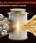 Image showing a 6.7L Diesel Fuel Filter Water Separator Set for 2013-2018 Ram 2500 3500 4500 5500 Turbo Diesel Engines Replacement with high filtration efficiency and particle protection.