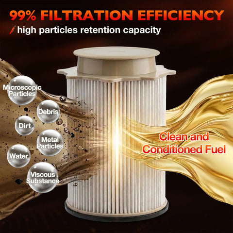 Image showing a 6.7L Diesel Fuel Filter Water Separator Set for 2013-2018 Ram 2500 3500 4500 5500 Turbo Diesel Engines Replacement with high filtration efficiency and particle protection.